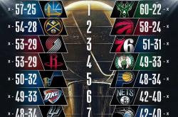 关于印第安纳步行者内部会议纪要流出——集结日刷新队史纪录，NBA常规赛使命明确，球队文化再被提及的信息开云中文官网