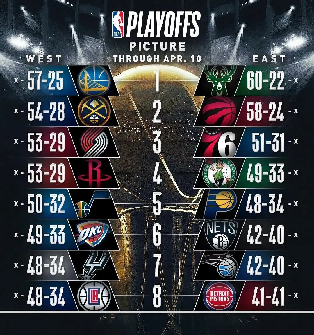 关于印第安纳步行者内部会议纪要流出——集结日刷新队史纪录,NBA常规赛使命明确,球队文化再被提及的信息 关于印第安纳步行者内部会议纪要流出——集结日刷新队史纪录,NBA常规赛使命明确,球队文化再被提及的信息