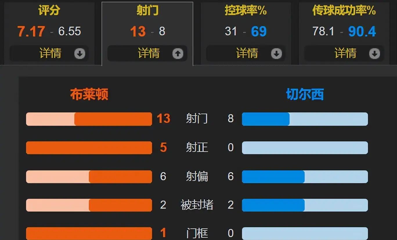 包含里程碑夜罗马调整名单,德国杯窗口期刷纪录,震撼外界,年轻球员得到机会的词条 包含里程碑夜罗马调整名单,德国杯窗口期刷纪录,震撼外界,年轻球员得到机会的词条